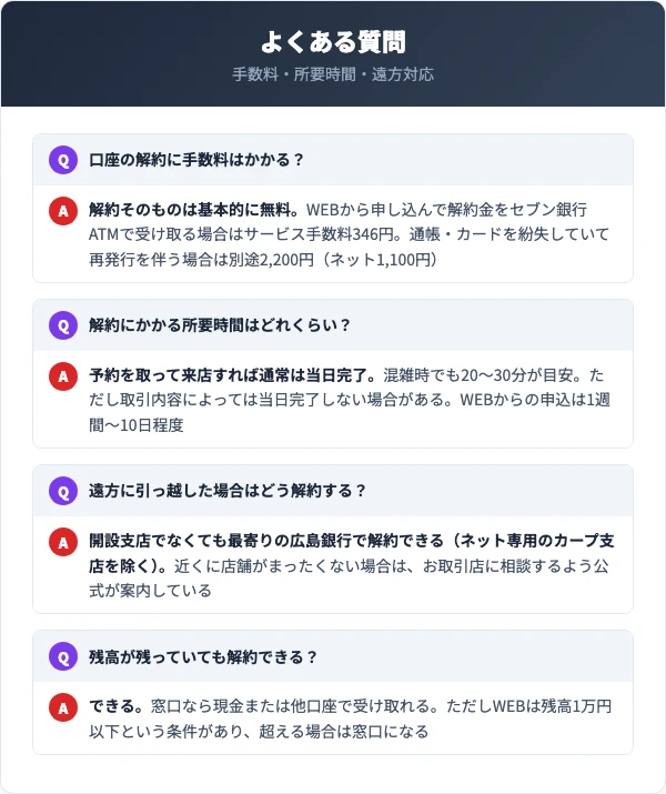 広島銀行の解約に関するよくある質問