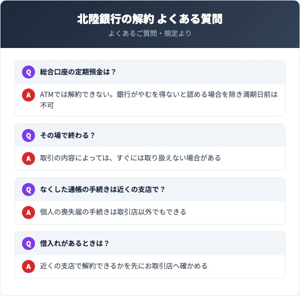 総合口座の定期預金はATMでは解約できず、銀行がやむを得ないと認める場合を除き満期日前は解約できない。取引内容によってはすぐに取り扱えないことがある。個人の喪失届の手続きは取引店以外でもできる。融資取引がある人は取引店に確認する