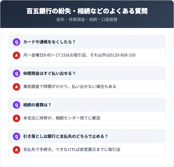 通帳やカードをなくしたら月〜金曜日の8時45分から17時15分はお取引店、それ以外は0120-808-105。休眠預金は事前調査が要り、払い出せない場合もある。相続の書類は郵送でも提出できる。口座振替は収納企業で止める