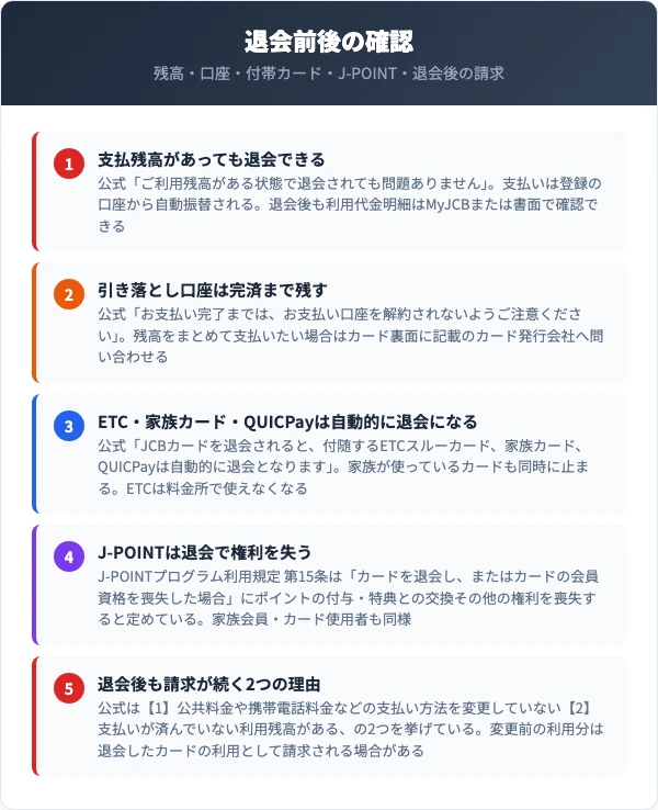 JCB退会前後の確認5点。支払残高、引き落とし口座、付帯カードの自動退会、J-POINTの権利喪失、退会後の請求