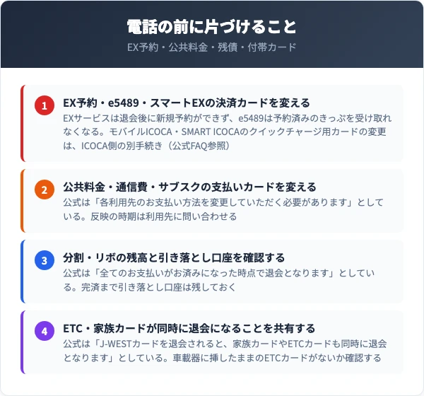 退会前に確認するEX予約・公共料金・残債・付帯カードのチェック項目一覧