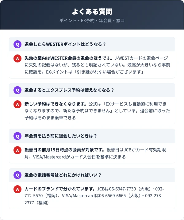 ポイント・EX予約・年会費・窓口に関する4つの質問と回答を整理した図