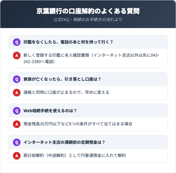 インターネット支店以外の口座で印鑑をなくしたら、自動機サービスセンター043-242-3380（24時間365日）に電話し、新しく登録する印鑑と本人確認書類を持って店舗へ。名義人が亡くなった連絡と同時に口座は停止。残高30万円以下などの条件でWeb相続手続
