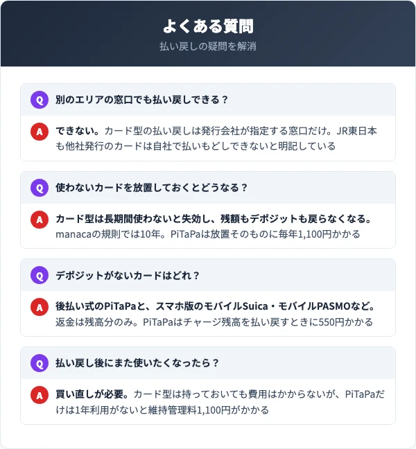 交通系ICカードに関するよくある質問