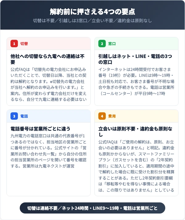 九州電力の解約前に押さえる4つの要点（切替・窓口・電話番号・費用）