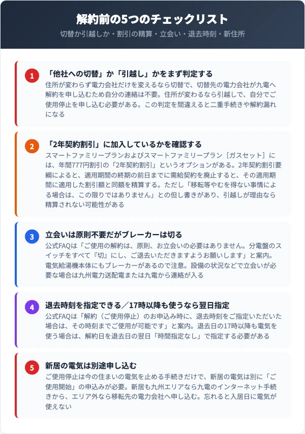 九州電力の解約前の5つのチェックリスト（切替か引越しか・割引の精算・立会い・退去時刻・新住所）