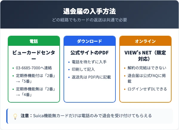 ルミネカード解約3経路比較｜電話・郵送・オンライン