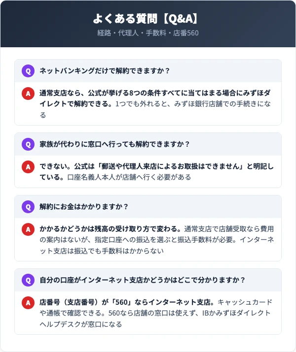 代理人の可否と振込手数料の扱いを整理した質問集