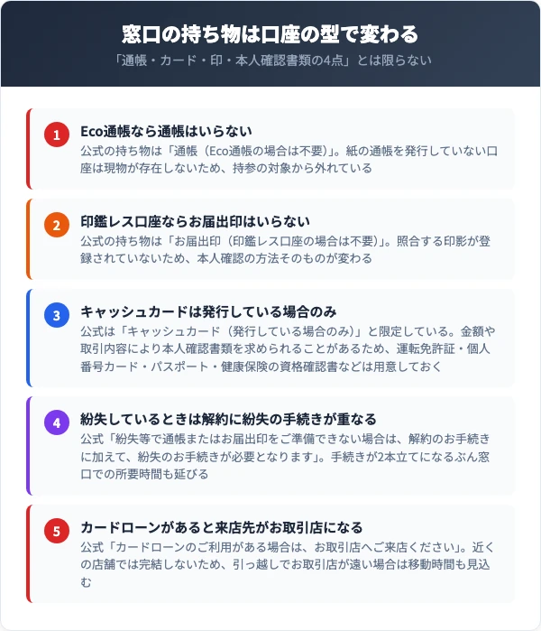 三菱UFJ銀行の窓口解約に持っていくもの