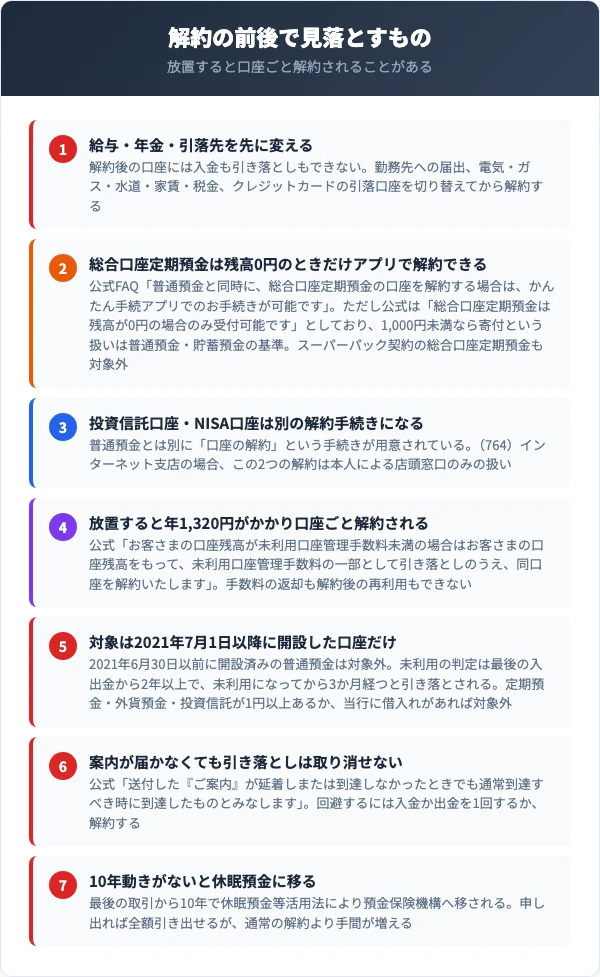 三菱UFJ銀行の口座解約前に整理すること