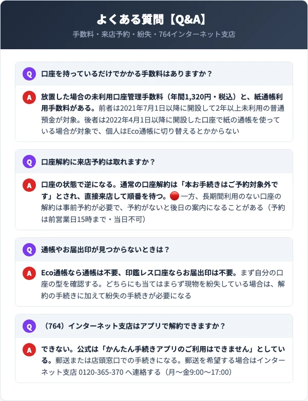 三菱UFJ銀行の口座解約でよくある質問