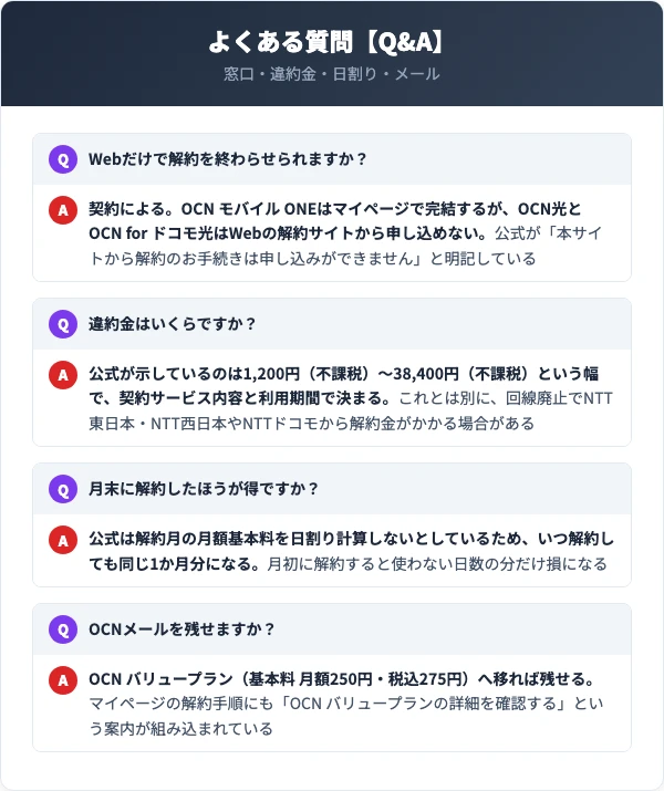 Web完結の可否と日割りの扱いを整理した質問集