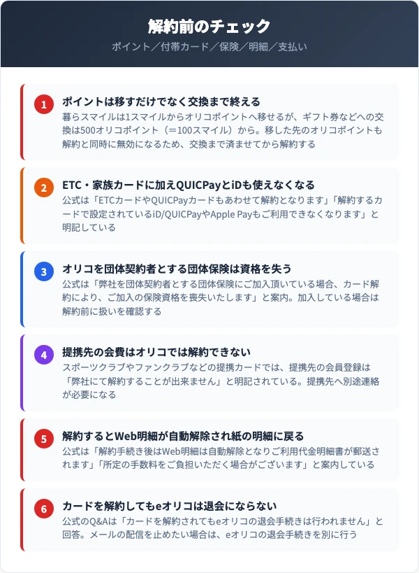 オリコカードを解約する前のチェック6項目をまとめた図。ポイントの交換、付帯カードと電子マネー、団体保険と提携先の会費、Web明細とeオリコの扱いを並べている
