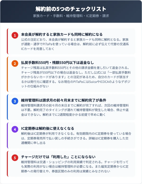 PiTaPa解約前の5つのチェックリスト（家族カード・手数料・維持管理料・IC定期券・請求）