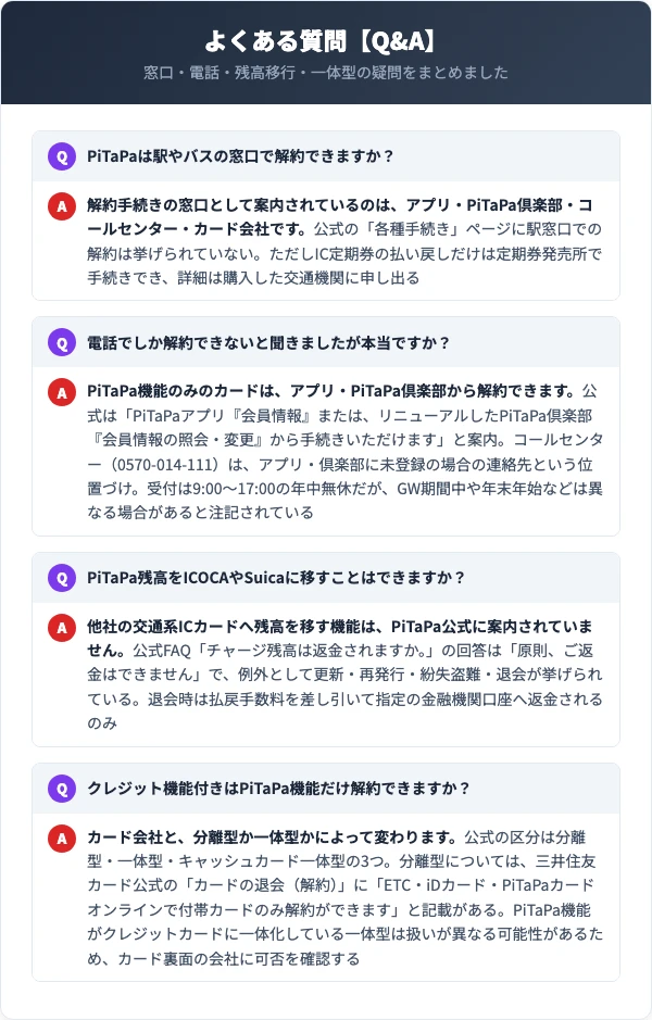 PiTaPa解約に関するよくある質問（窓口・電話・残高移行・一体型）