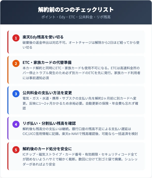 解約前の5つの注意点チェックリスト