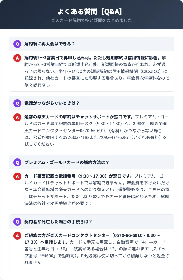 楽天カード解約のよくある質問4選