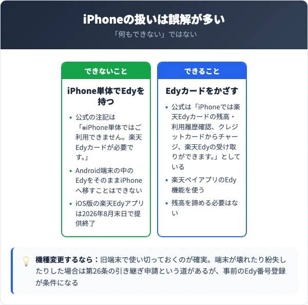 iPhone単体では持てないが、カードをかざせばできることがあるという区別