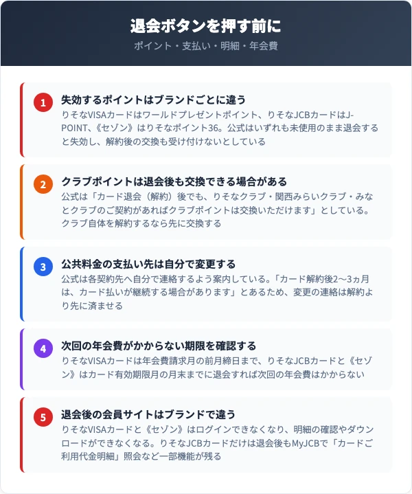 退会前に確認するポイント・公共料金・年会費の期限・会員サイトのチェック項目一覧