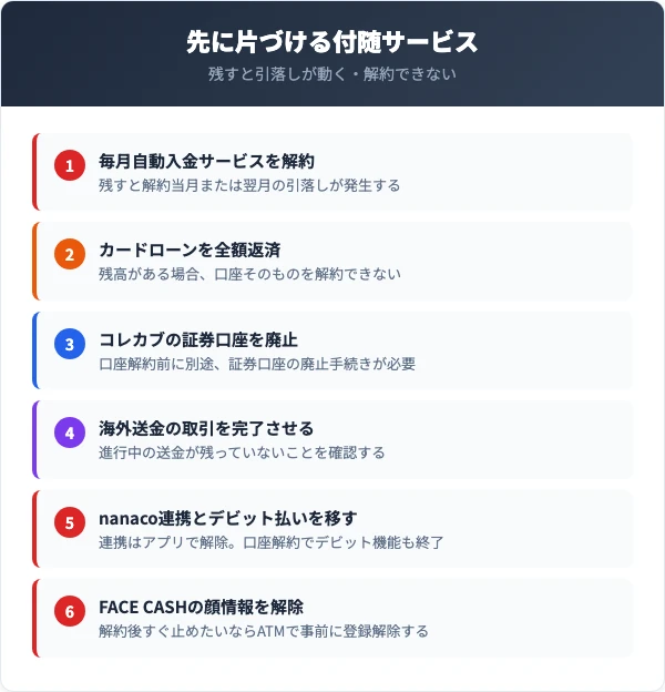 解約の前に片づけるサービスの一覧