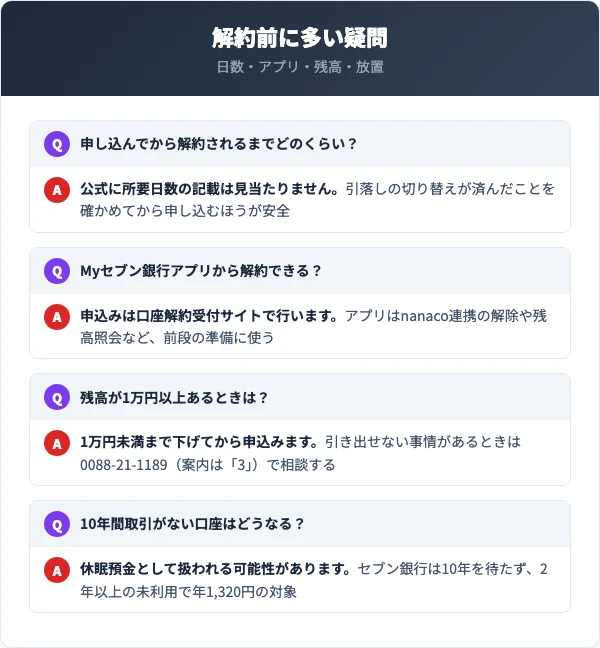解約前に多い4つの疑問と回答