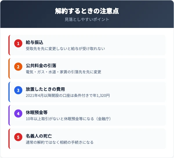給与振込・公共料金の引落・放置したときの費用・休眠預金等・名義人の死亡の5つの注意点を並べた図