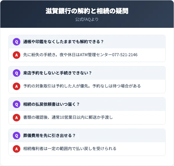 夜や休日の紛失はATM管理センター077-521-2146へ。来店予約をした人が優先される取引がある。相続の払戻依頼書は通常10営業日以内に届き、相続権利者は葬儀費用などを一定の範囲で払い戻せる
