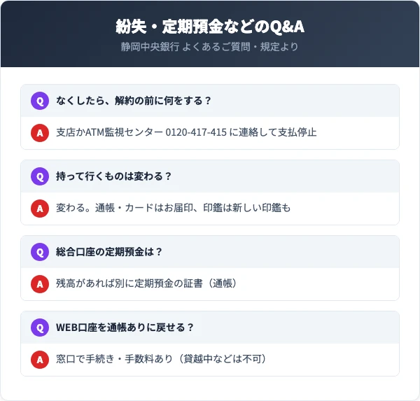 通帳・印鑑・キャッシュカードをなくしたら、まず支店かATM監視センター0120-417-415に連絡して支払いを止める。なくしたものごとに窓口へ持って行くものが違う。総合口座の定期預金は別に証書(通帳)が発行される