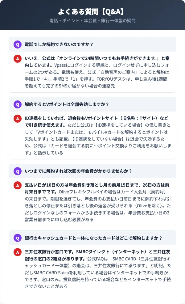 SMBCカードの解約に関するよくある質問（電話・ポイント・年会費・銀行一体型）