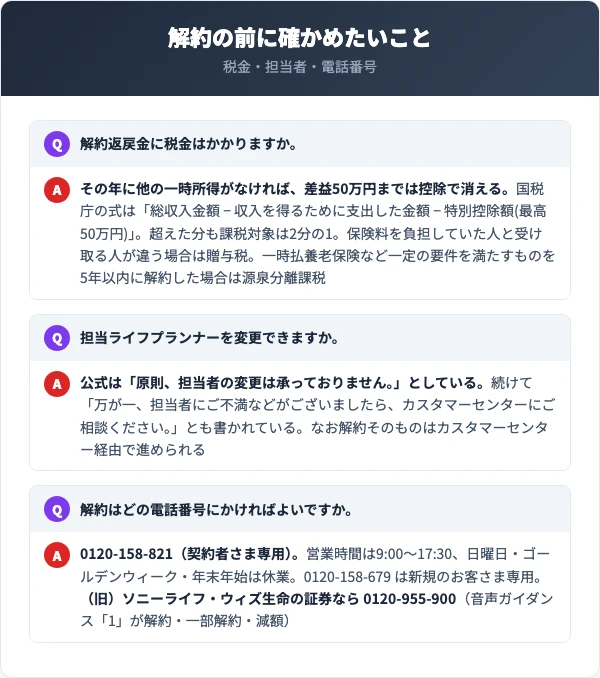 税金・担当者の変更・電話番号について公式の回答を並べた図
