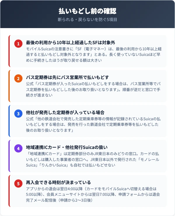 Suica払いもどし前の確認事項。10年ルール、バス定期券、他社の定期券、地域連携ICカード、再入会の時刻