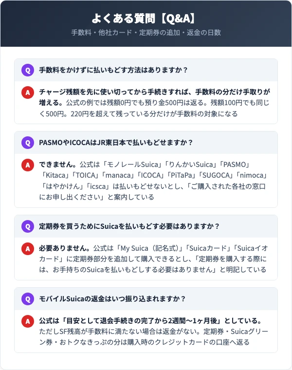 Suica払いもどしのQ&A。他社ICカード、手数料をかけない方法、定期券の追加購入、返金までの日数