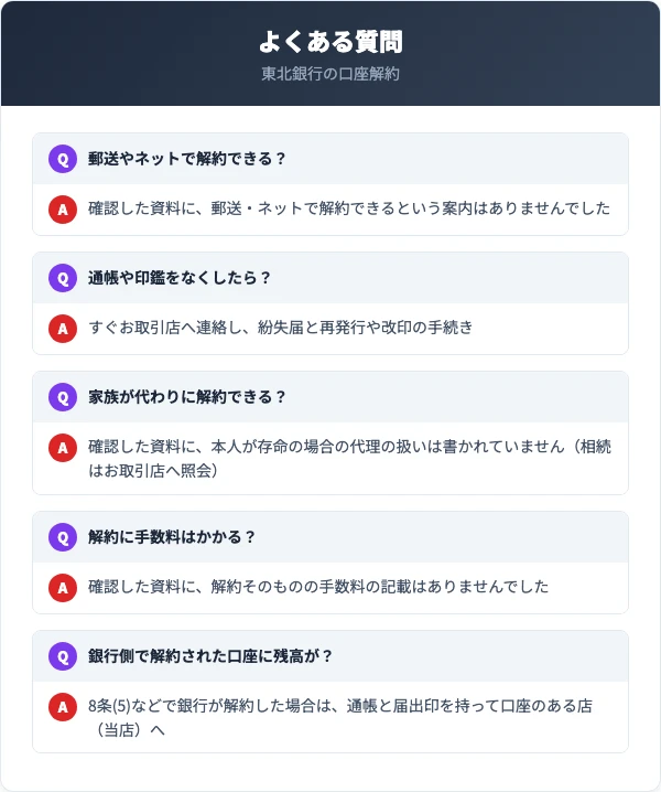 郵送やネットでの解約、通帳や印鑑の紛失、家族が代わりに行く場合、解約の手数料、銀行側で解約された口座の残高。東北銀行の口座解約で聞かれる5問