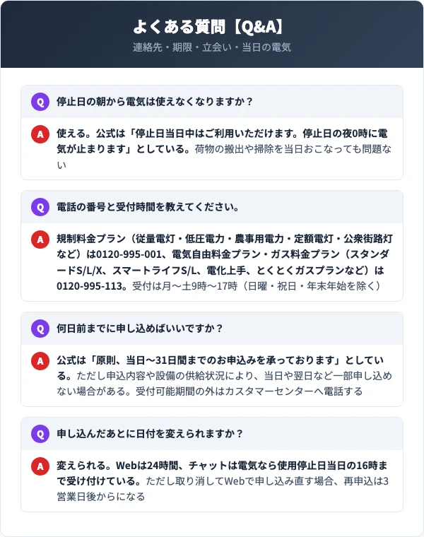 停止日当日の電気と、プラン別の電話番号を整理した質問集