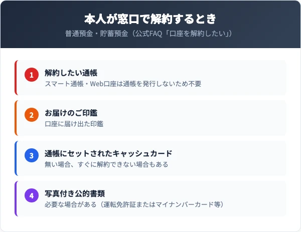 鳥取銀行の普通預金・貯蓄預金を本人が解約するときに持って行く通帳・お届けの印鑑・キャッシュカードと、必要な場合がある写真付き公的書類のチェックリスト