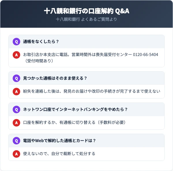十八親和銀行のよくあるご質問から、通帳をなくしたときの連絡先、見つかった通帳の扱い、ネットワン口座でインターネットバンキングをやめるとき、電話・Webで解約した通帳とカードの処分を抜き出した図
