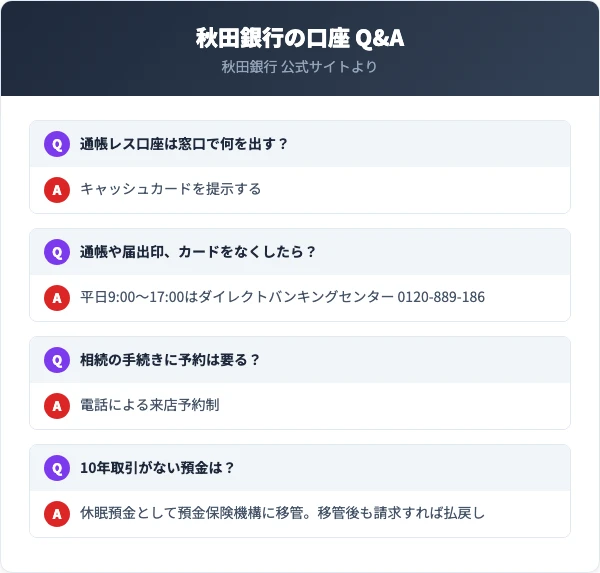 通帳レス口座は窓口でキャッシュカードを提示する。相続の手続きは電話による来店予約制。紛失の連絡先は平日9時から17時がダイレクトバンキングセンター0120-889-186