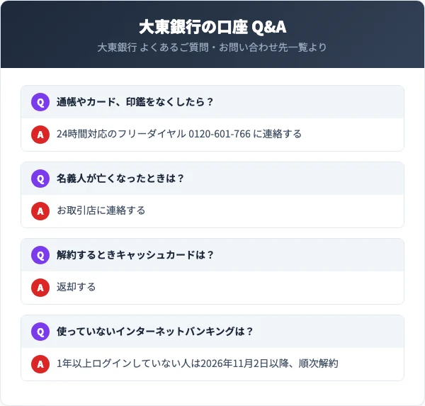通帳・証書・キャッシュカード・印鑑をなくしたときは24時間対応のフリーダイヤル0120-601-766。名義人が亡くなったときはお取引店に連絡する