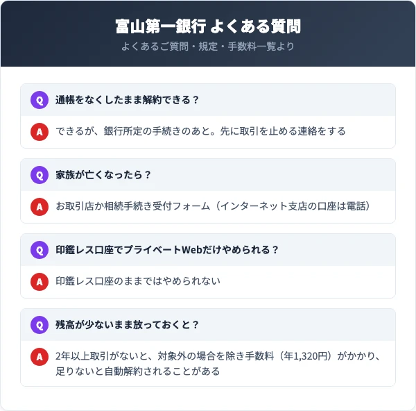 通帳をなくした口座の解約は銀行所定の手続きのあと。営業日はお取引店か近くの店舗、時間外はATM監視センター0120-552495か076-433-7717（24時間）へ連絡する。家族が亡くなったらお取引店か相続手続き受付フォーム（インターネット支店の口座は電話）へ。印鑑レス口座は使っている間はプライベートWebやキャッシュカードだけを解約できない。残高が少ないまま2年以上取引がないと自動解約されることがある