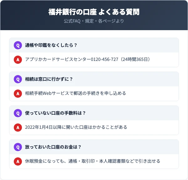 紛失はアプリかカードサービスセンター0120-456-727（24時間365日）。通帳や印章をなくしたときの預金の支払いは所定の手続きのあと。相続手続Webサービスで郵送の手続きを受け付ける。2022年1月4日以降に開いた口座には未利用口座管理手数料がかかることがある。休眠預金も引き出せる