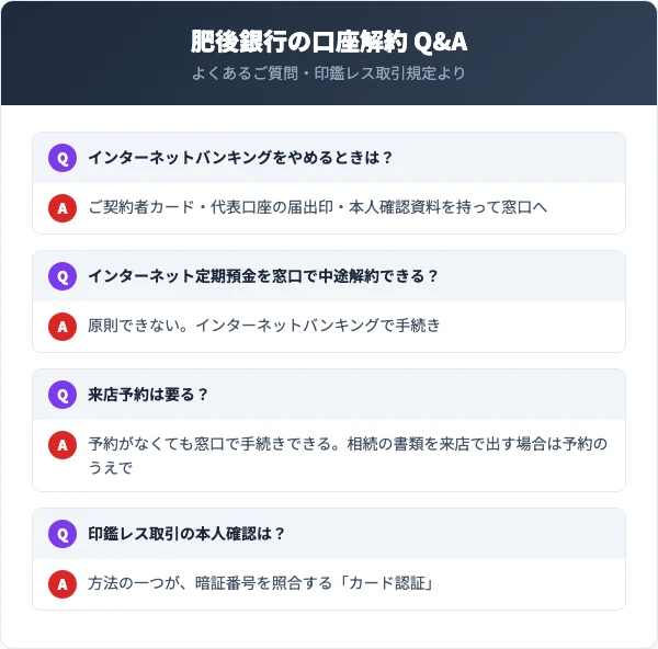 インターネットバンキングをやめるときの持ち物、インターネット定期預金の中途解約、来店予約、印鑑レス取引の本人確認についての肥後銀行の質問と答え