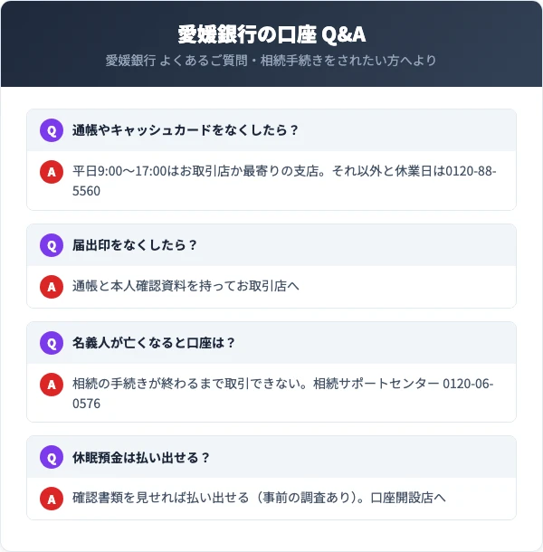 名義人が亡くなったときの相続サポートセンター0120-06-0576、通帳やキャッシュカードをなくしたときの平日9時〜17時以外と休業日の連絡先0120-88-5560、届出印をなくしたときに持って行くもの、休眠預金の問い合わせ先