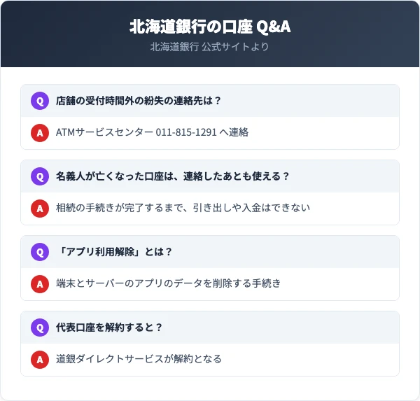 店舗の受付時間外の通帳やカードの紛失は、ATMサービスセンター011-815-1291へ連絡する。名義人が亡くなった口座は、相続の手続きが完了するまで引き出しや入金ができない