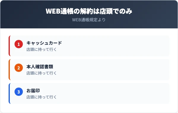 WEB通帳の解約は店頭でのみ手続きし、キャッシュカード、本人確認書類、お届印を持って行く