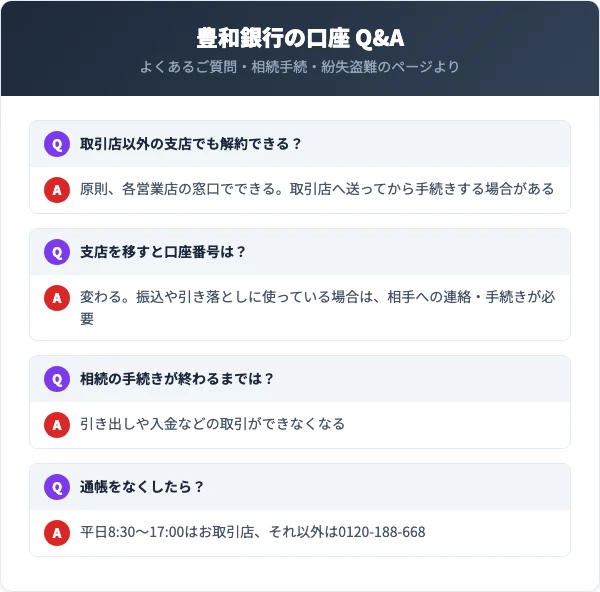 豊和銀行の口座解約のQ&A。取引店以外での解約、支店を移したときの口座番号、相続、通帳をなくしたときの連絡先