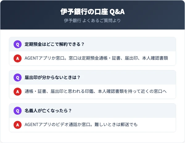 伊予銀行の定期預金はAGENTアプリか窓口で解約する。届出印が分からないときは通帳・証書、届出印と思われる印鑑、本人確認書類を持って窓口へ。相続はAGENTアプリか窓口で、来店が難しいときは郵送でも手続きできる