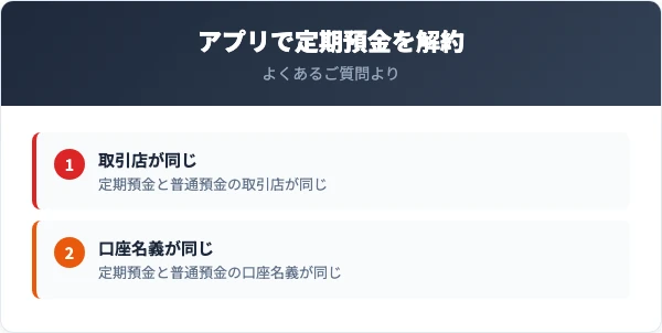 定期預金は最寄りの支店で解約でき、常陽バンキングアプリなら来店せずに払い出して普通預金口座へ入金できる。定期預金と普通預金の取引店が同じで、口座名義も同じ場合に限る。電話では受け付けない