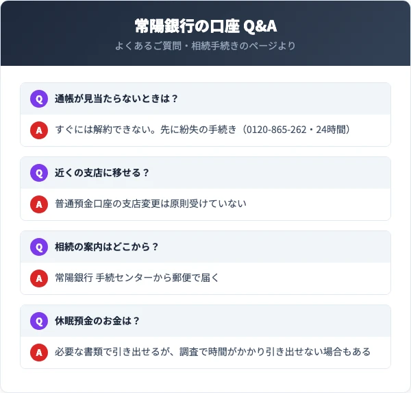 通帳が見当たらないときは、各支店か金融犯罪緊急連絡用フリーダイヤル0120-865-262(24時間365日)で利用を止めてから窓口で解約(インターネット支店の口座を除く)。普通預金の支店変更は原則受けていない。相続の手続きの案内は常陽銀行 手続センターから郵便で届く。休眠預金も必要な書類を見せれば引き出せる(調査に時間がかかり、引き出せない場合もある)