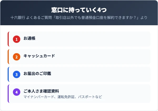 お取引店か最寄りの店舗の窓口に、通帳・キャッシュカード・お届出の印鑑・本人確認資料を持って行く。十六銀行の普通預金口座の解約の持ち物