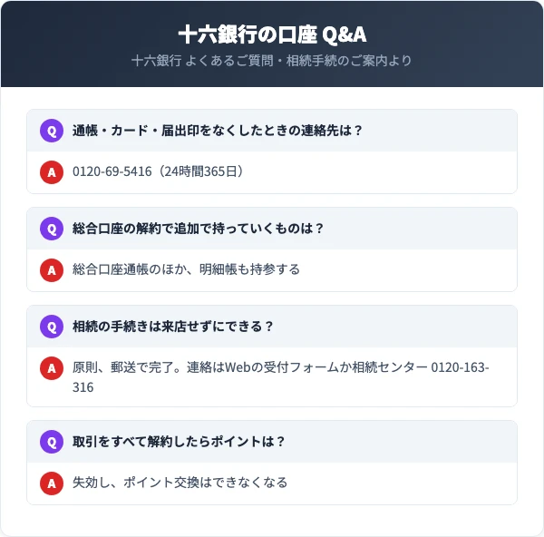 総合口座の解約は総合口座通帳のほか明細帳も持参する。通帳・キャッシュカード・届出印をなくしたときは0120-69-5416へ。相続は原則、来店せずに郵送で手続きが完了する